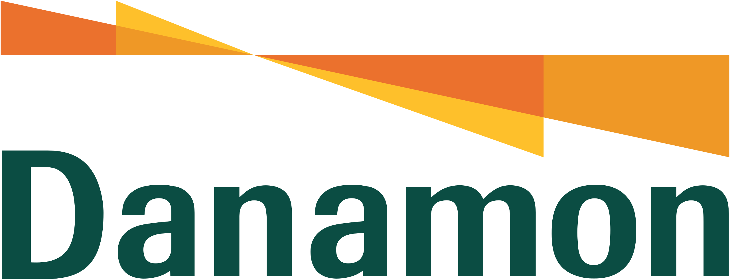 Danamon